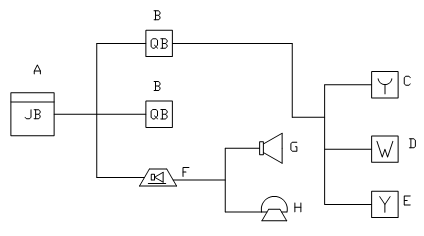 火災自動報警系統(tǒng)的基本結(jié)構(gòu)